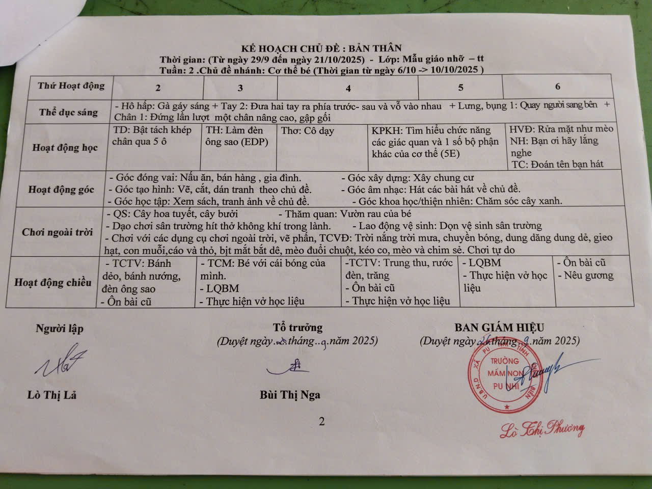 Chủ đề 1 bản thân2