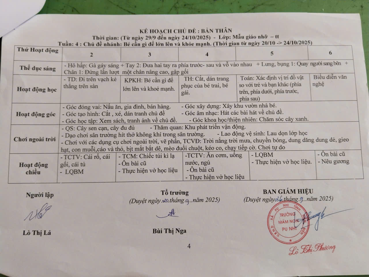 Chủ đề 1 bản thân4