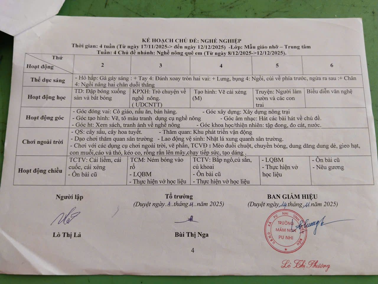 Chủ đề 4 nghề nghiệp4