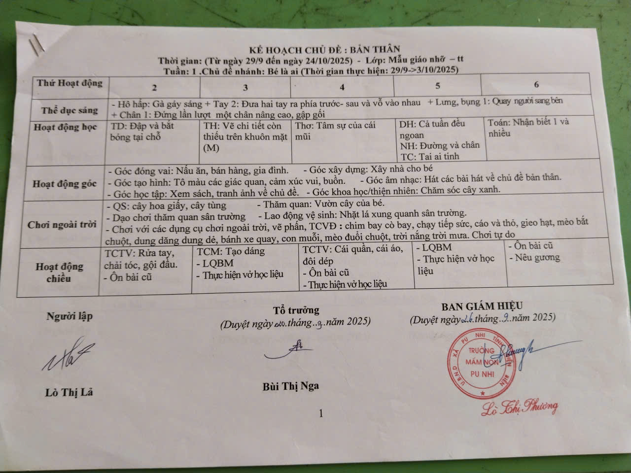 Chủ đề bản thân1